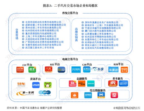 数字引擎驱动转型 中国二手汽车行业全景图谱与计算机软硬件技术开发