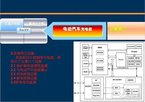 充电桩系统全面解析 从技术构成到工程实践