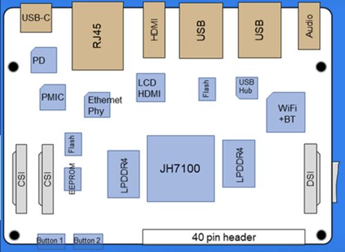 雷卯电子为VisionFive RISC-V开发板提供专业防雷防静电解决方案