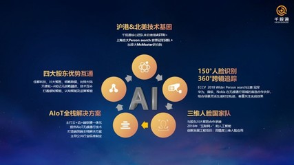 三维人脸识别助力智慧社区 AIOT端到端无感通行解决方案