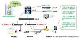 计算机软硬件的技术开发与销售 驱动数字化未来的核心业务